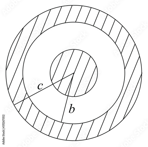 A solid conductivity sphere of radius 'a' has a positive charge 2Q. A conducting spherical shell of inner radius 'b' and outer radius 'c' is concentric with the solid sphere
