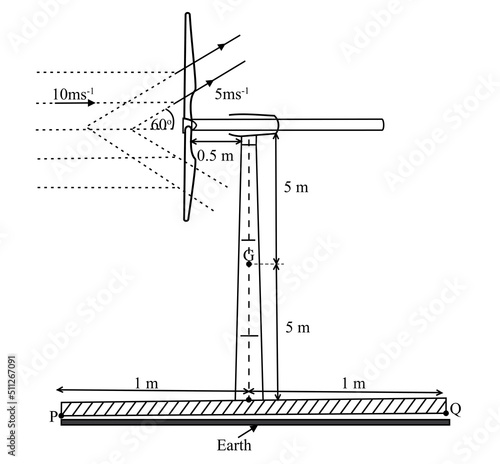 The length of a rotter blade of a rotter in a wind power station is 2m.  Wind is blowing horizontally in 10ms-1 velocity.' The rotating plane of the rotter is in vertical