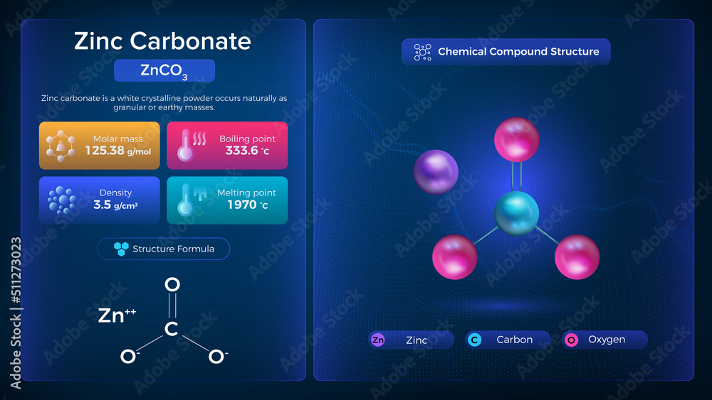 Zinc Carbonate Properties and Chemical Compound Structure Vector