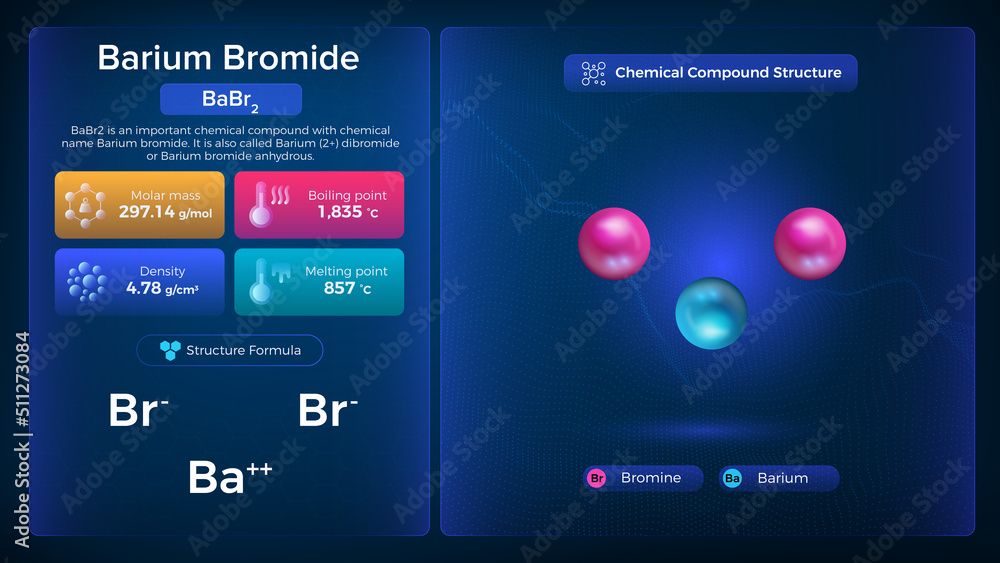 Barium Bromide Properties and Chemical Compound Structure Vector