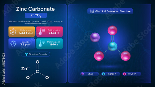 Zinc Carbonate Properties and Chemical Compound Structure -  Vector Design