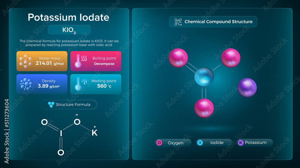 Potassium Iodate Properties and Chemical Compound Structure Vector