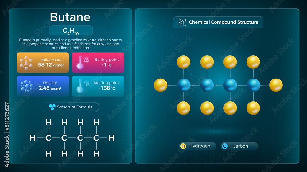 Butane Properties and Chemical Compound Structure - Vector Design - Vector Design Butane Properties and Chemical Compound Structure - Vector Design - Vector Design