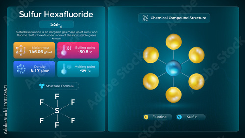 Sulfur Hexafluoride Properties and Chemical Compound Structure -  Vector Design