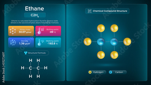 Ethane Properties and Chemical Compound Structure -  Vector Design
