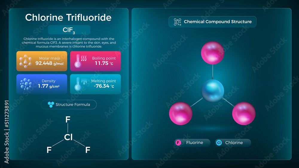 Chlorine Trifluoride Properties and Chemical Compound Structure ...