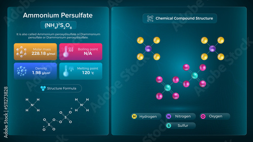 Ammonium persulfate Properties and Chemical Compound Structure - Vector Design