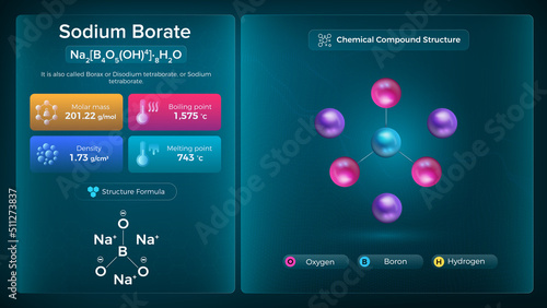 Принти на полотні Sodium borate Properties and Chemical Compound Structure -  Vector Design