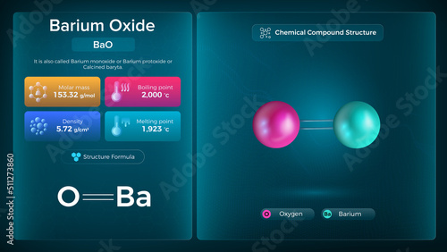 Barium oxide Properties and Chemical Compound Structure - Vector Design