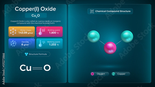 Copper(I) Oxide Properties and Chemical Compound Structure - Vector Design