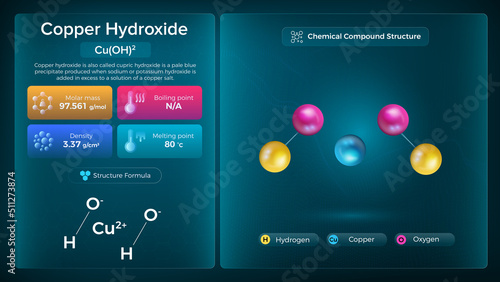 Copper Hydroxide Properties and Chemical Compound Structure - Vector Design