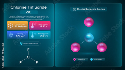 Chlorine Trifluoride Properties and Chemical Compound Structure - Vector Design