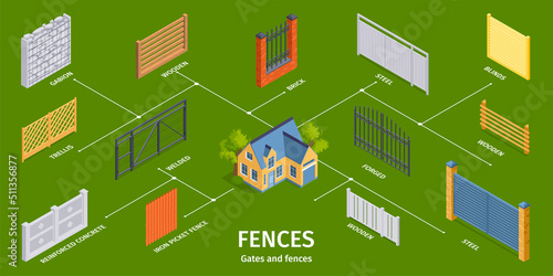 Isometric Fences Infographics