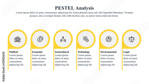 PESTEL analysis framework is used by the marketers to analyze the micro factors that affect their origination.