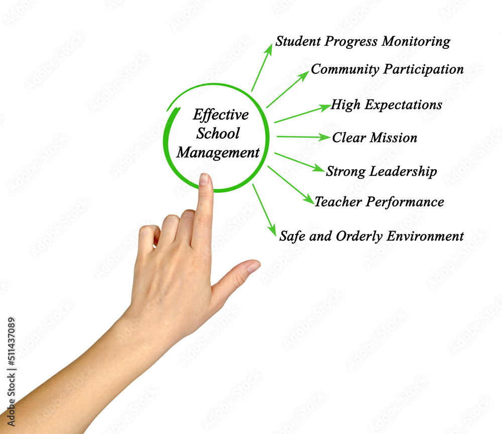 Benefits of Effective School Managemen Benefits of Effective School Managemen