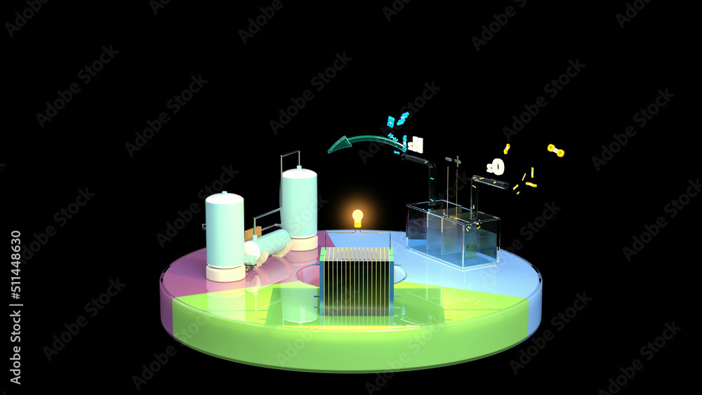 A fuel cell, hydrogen production, and hydrogen storage. Hydrogen is