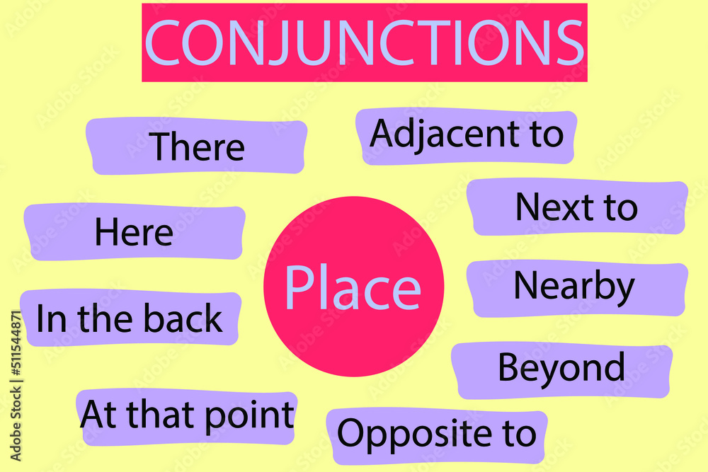 part of speech:Conjunctions of place.Conjunctions Grammar Rules .