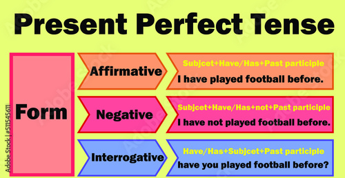 Form of Present perfect Tense.English grammar - verb "to paly" in Present Perfect Simple Tense. Flat style.