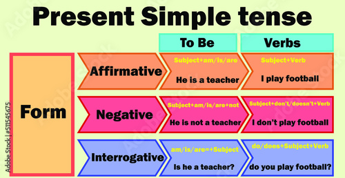 Form of Present simple Tense.English grammar - verb "to be"+verb "to play" in Present simple Tense. Flat style