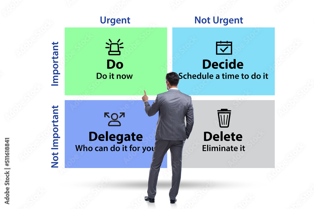 Eisenhower matrix helping to prioritize important tasks Eisenhower matrix helping to prioritize important tasks