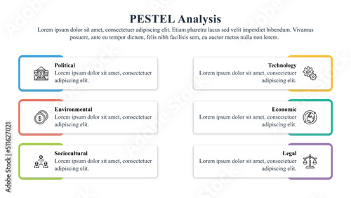 PESTEL analysis framework is used by the marketers to analyze the micro factors that affect their origination.