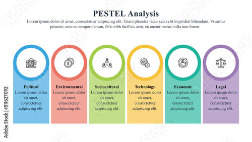 PESTEL analysis framework is used by the marketers to analyze the micro factors that affect their origination.