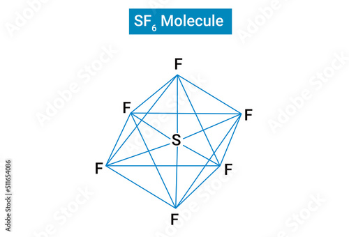 Octahedral geometry of SF6 molecule
