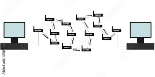 Illustration demonstrates the routing of IP packets throughout the internet. A LAN computer communicate with another computer from another network. IP packets routing. Computers communications