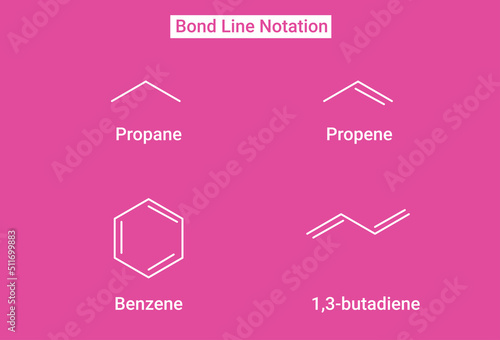 Bond Line Notation of Propane, Propene, Benzene and 1,3 butadiene