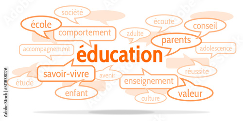 Nuage de Mots Éducation v10 photo