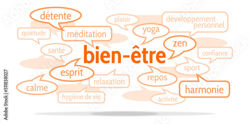 Nuage de Mots Bien-être v10