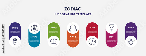 infographic template with icons and 7 options or steps. infographic for zodiac concept. included wisdom, gods omnipressence, justice, coagulation, earth, soapstone, zinc icons.