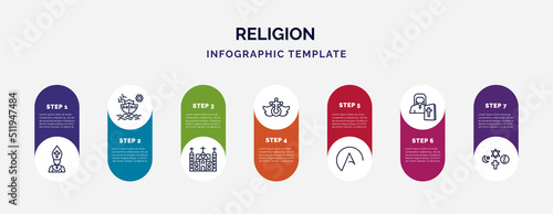 infographic template with icons and 7 options or steps. infographic for religion concept. included pope, noah ark, monastery, heresy, atheism, orthodox, religion icons.