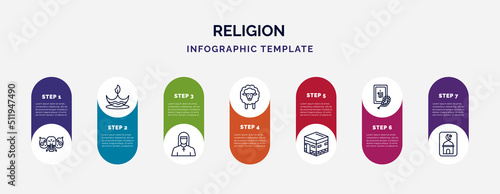 infographic template with icons and 7 options or steps. infographic for religion concept. included holy elephant, diwali, anglican, lamb, islam, quran, icons.