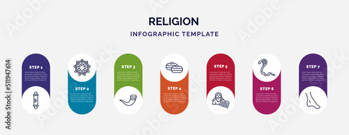 infographic template with icons and 7 options or steps. infographic for religion concept. included mezuzah, dharma, shofar, sufganiyah, moses, cobra, feet icons.