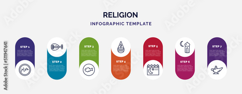 infographic template with icons and 7 options or steps. infographic for religion concept. included haram, oud, inclined fish, ner tamid, ramadan month, subah prayer, arabian magic lamp icons.