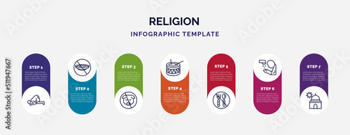 infographic template with icons and 7 options or steps. infographic for religion concept. included ruku posture, ramadan fasting, forbidden foods, eyd drum, fasting, islamic ghusl, zuhr prayer