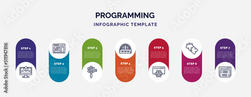 infographic template with icons and 7 options or steps. infographic for programming concept. included simulation, web page, seo keywords, www, error, addon, page icons.