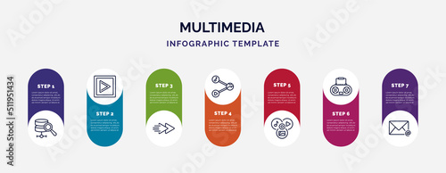 infographic template with icons and 7 options or steps. infographic for multimedia concept. included database analysis, square play button, fast, share content, multimedia, boom box, mailed icons.