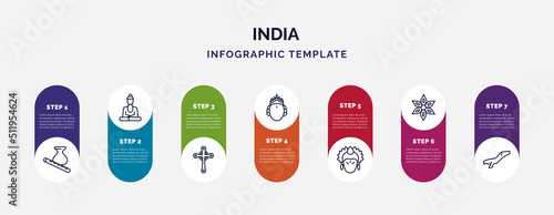 infographic template with icons and 7 options or steps. infographic for india concept. included krishna janmashtami, buddhist, gtic, ardhanareeswara, krishna, anise, assam icons.