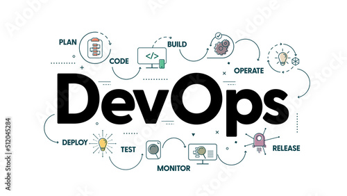 DevOps banner concept has 8 steps to analyze such as plan, code, build, operate, deploy, test,  monitor and release for Software development and information technology operations. Infographic vector. 