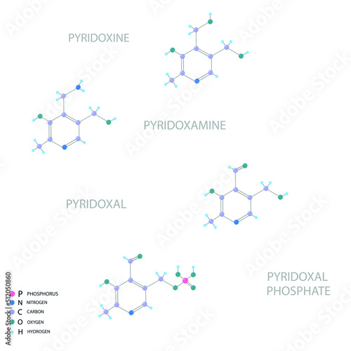 Vitamin B6 molecular skeletal 3D chemical formula.	