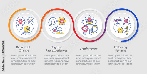 Why we resist change loop infographic template. Inflexibility and protest. Data visualization with 4 steps. Timeline info chart. Workflow layout with line icons. Myriad Pro-Regular font used