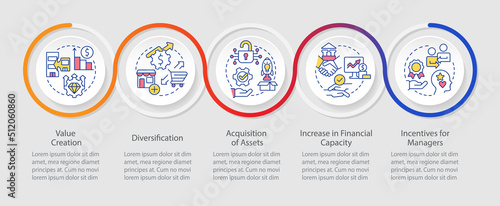 Motives for mergers loop infographic template. Consolidation incentives. Data visualization with 5 steps. Timeline info chart. Workflow layout with line icons. Myriad Pro-Regular font used