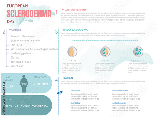 Infographic about scleroderma disease, what it is, types, treatment and symptoms on white background. photo