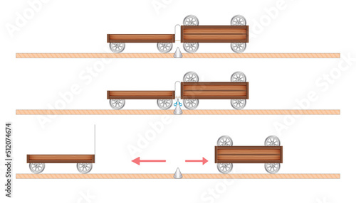 Newton's Law of Motion. Dynamics. Changing the speed of objects. The more mass, the less speed. Mechanical movement of objects under the action of different forces. Law of interaction of objects.
