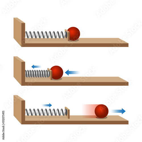 Newton's third Law of Motion. Law of inertia. Compression force. Extension force. Physics experience with springs and balls. Change speed of movement of object depending on action of spring.