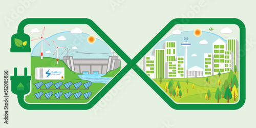 Renewable energy, Environmentally sustainability ecological, Urban forest and clean air, Electricity from Dam, Wind power generators, Solar Panels, Green energy and Technology connected to Smart City.