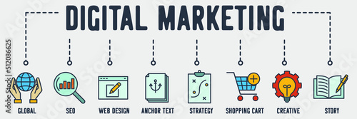 digital marketing banner web icon. creative service, story telling, social media, market research, advertising, website, email marketing, video marketing, ranking, cloud tech vector illustration