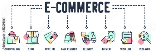e-commerce online shopping banner web icon. shopping bag, store, price tag, cash register, delivery, payment, wish list, research vector illustration concept.